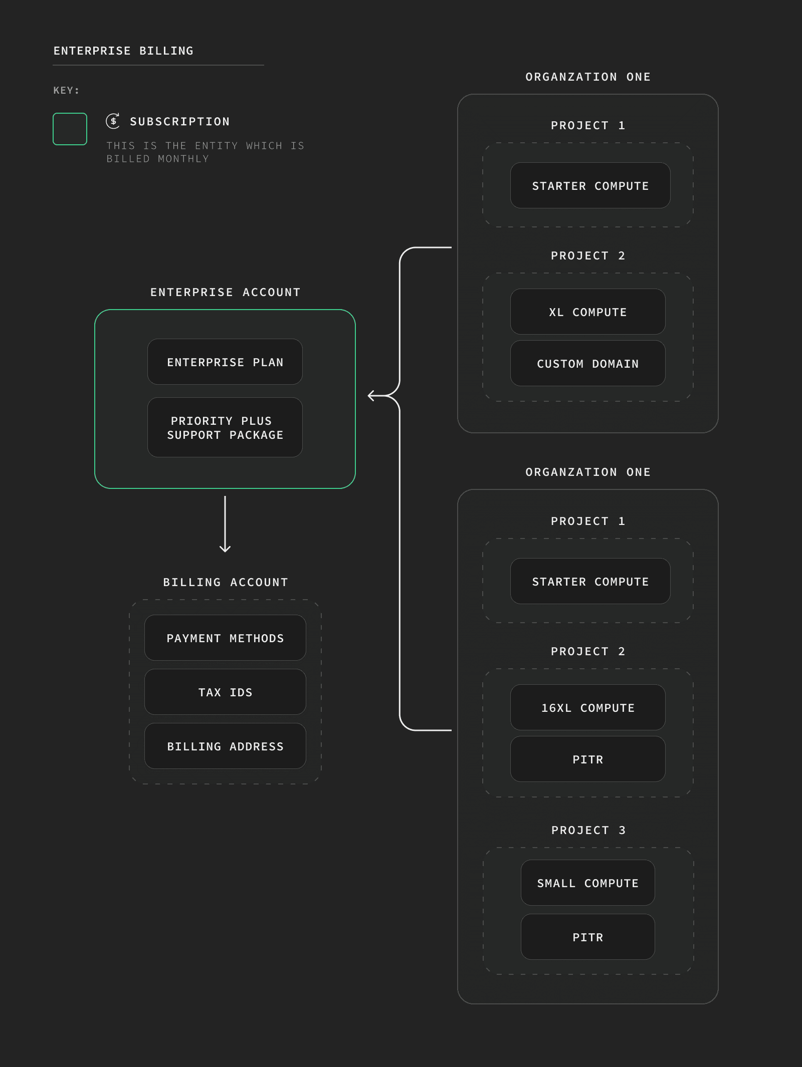 Account-based Billing: Overview